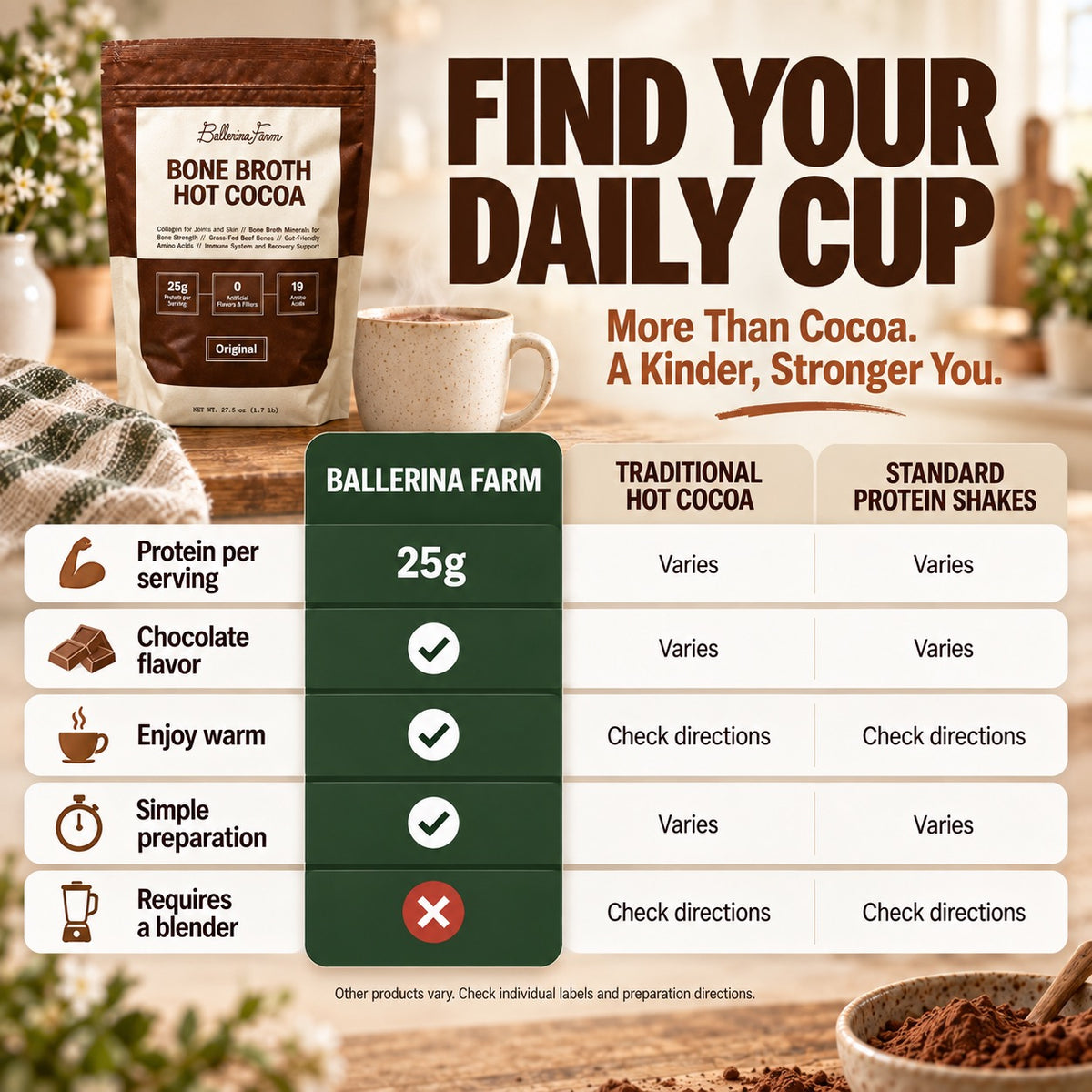 Bone Broth Hot Cocoa Delight